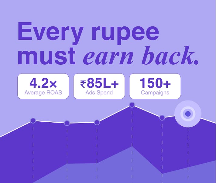 Every rupee must earn back Performance Marketing graphic