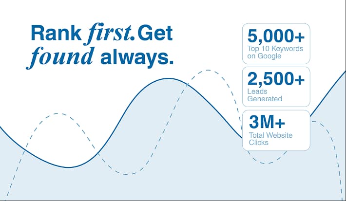 Rank first. Get found always SEO analytics