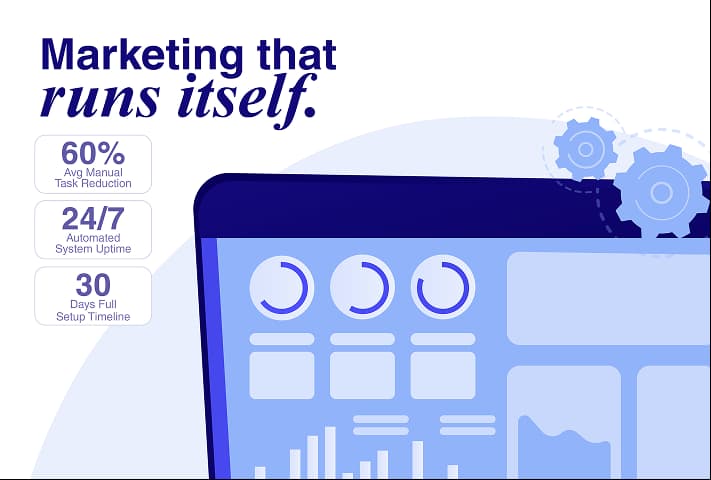 Systems & Automation showcase - Marketing that runs itself